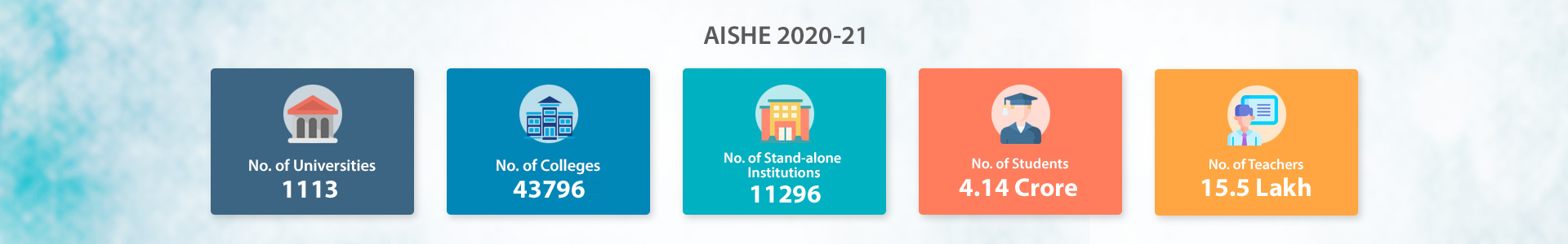 AISHE