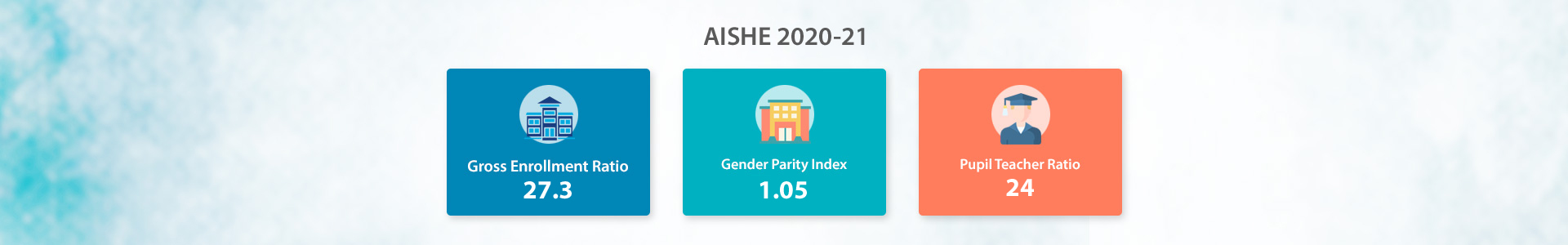 AISHE